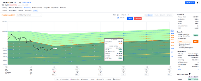 2025-12-30_13-45-42_FAST_Graphs_-_Google_Chrome
