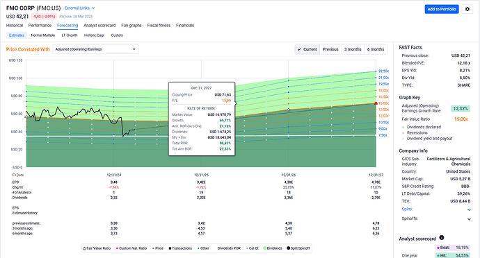 2025-03-29_09-53-00_FAST_Graphs_-_Google_Chrome