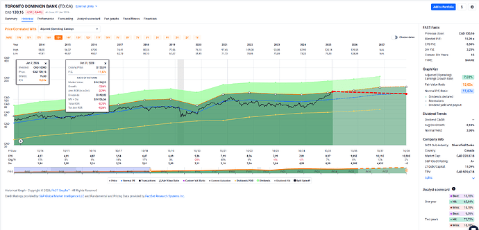 2026-01-08_20-51-37_FAST_Graphs_-_Google_Chrome