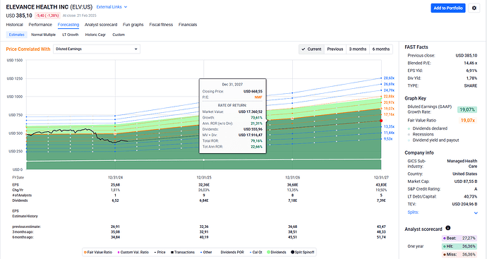 2025-02-23_11-31-30_FAST_Graphs_-_Google_Chrome
