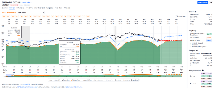 2025-10-06_22-28-04_FAST_Graphs_-_Google_Chrome