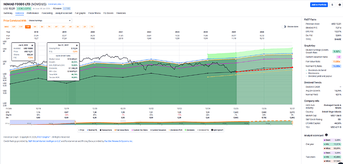 2026-01-09_22-13-28_FAST_Graphs_-_Google_Chrome