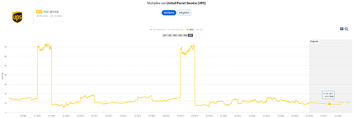 2025-12-30_16-17-36_Die_Aktien_der_besten_Unternehmen_finden_-Google