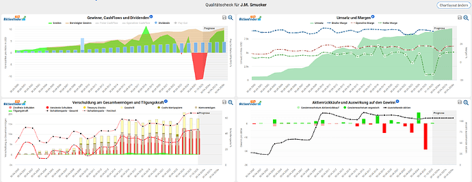 2025-12-30_14-11-15_Die_Aktien_der_besten_Unternehmen_finden_-Google