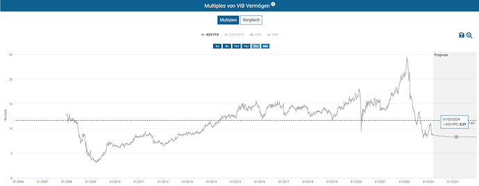 2023-03-14_23-49-09_Die_Aktien_der_besten_Unternehmen_finden_-Google