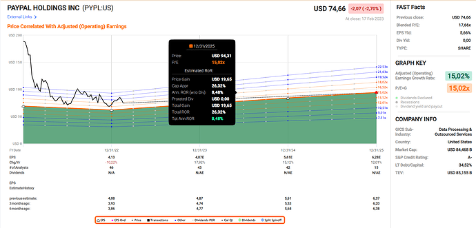 2023-02-21_07-43-26_Fastgraphs_-_Google_Chrome