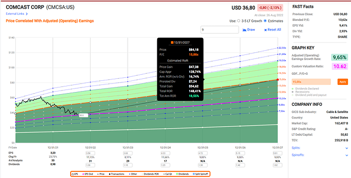 2022-08-27_12-09-28_Fastgraphs_-_Google_Chrome