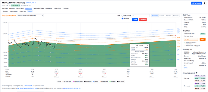 2025-12-30_14-40-15_FAST_Graphs_-_Google_Chrome