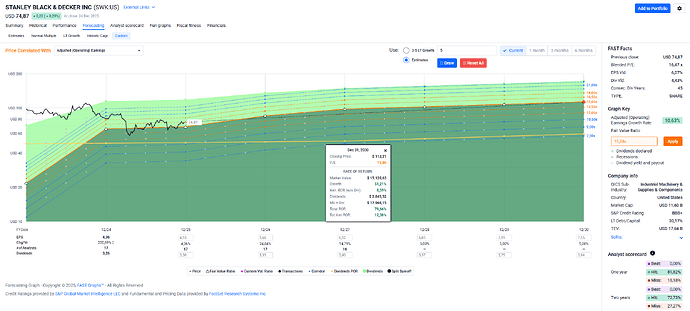 2025-12-30_13-24-20_FAST_Graphs_-_Google_Chrome