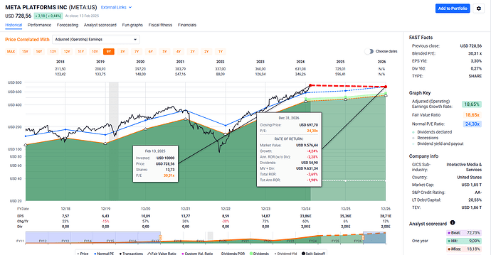 2025-02-14_16-56-08_FAST_Graphs_-_Google_Chrome