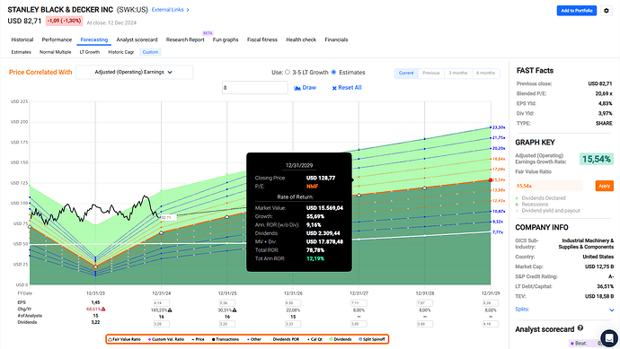 2024-12-13_22-05-11_FAST_Graphs_-_Google_Chrome
