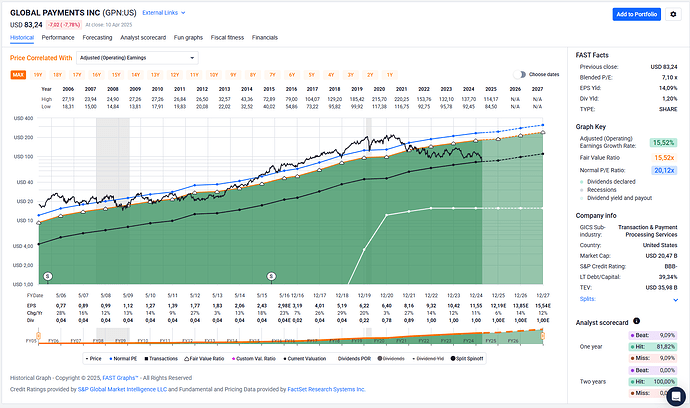 2025-04-11_19-39-35_FAST_Graphs_-_Google_Chrome