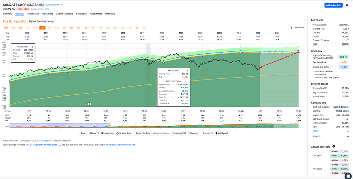 2025-12-29_18-56-47_FAST_Graphs_-_Google_Chrome