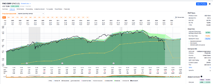2025-12-12_17-03-27_FAST_Graphs_-_Google_Chrome