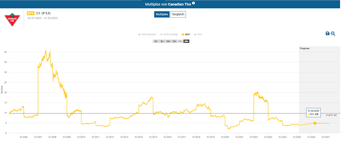 2025-02-23_12-04-56_Die_Aktien_der_besten_Unternehmen_finden_-Google