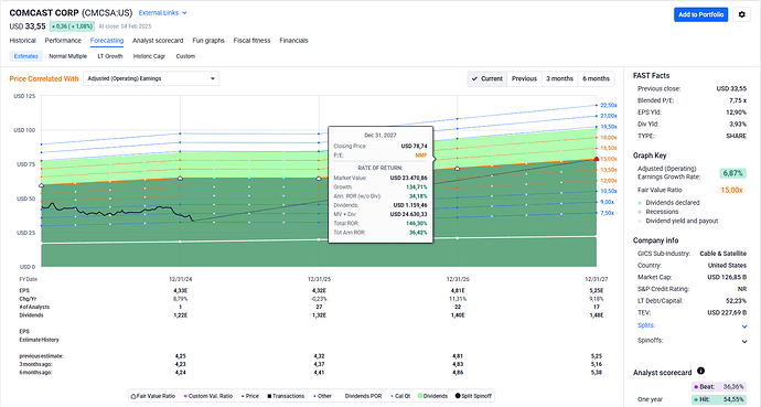 2025-02-05_21-33-25_FAST_Graphs_-_Google_Chrome