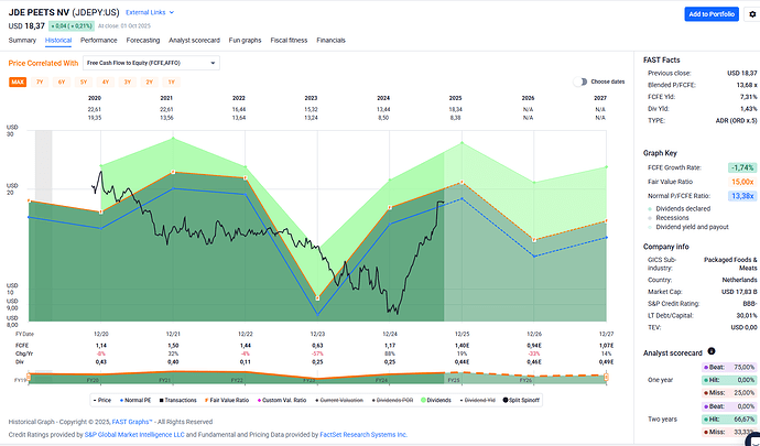 2025-10-02_09-18-41_FAST_Graphs_-_Google_Chrome