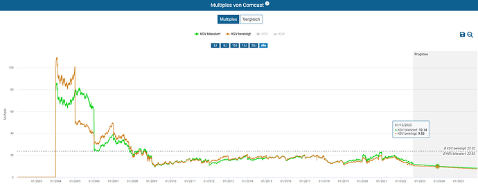2022-08-27_12-28-21_Die_Aktien_der_besten_Unternehmen_finden_-Google