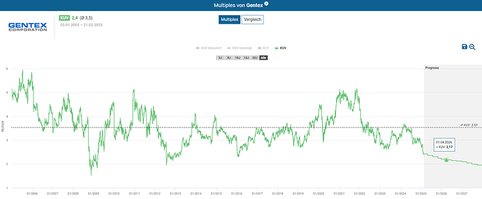 2025-02-23_11-46-57_Die_Aktien_der_besten_Unternehmen_finden_-Google
