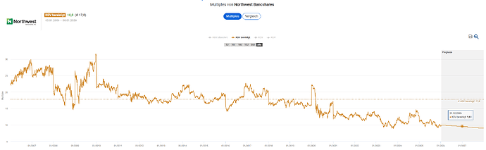 2026-01-08_21-29-50_Die_Aktien_der_besten_Unternehmen_finden_-Google