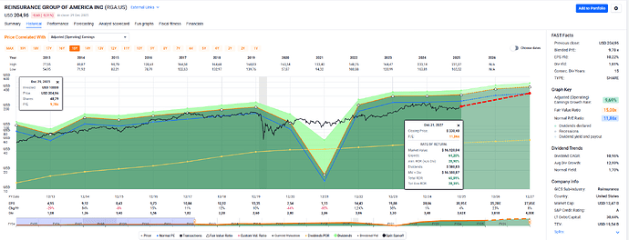 2025-12-30_13-05-30_FAST_Graphs_-_Google_Chrome