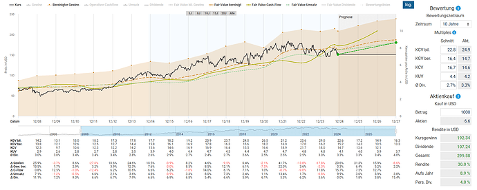 2024-12-04_22-28-44_Die_Aktien_der_besten_Unternehmen_finden_-Google