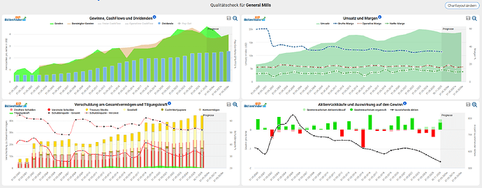 2025-12-29_19-56-48_Die_Aktien_der_besten_Unternehmen_finden_-Google