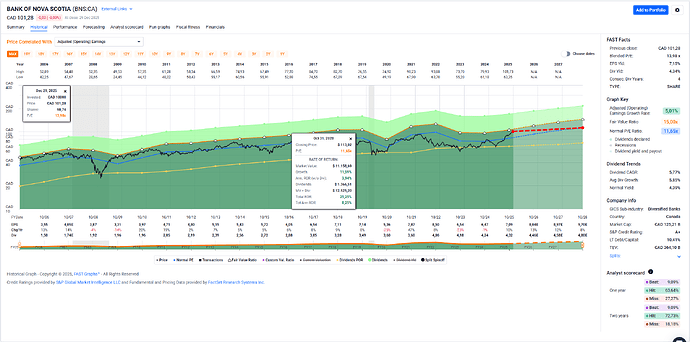 2025-12-30_13-56-08_FAST_Graphs_-_Google_Chrome