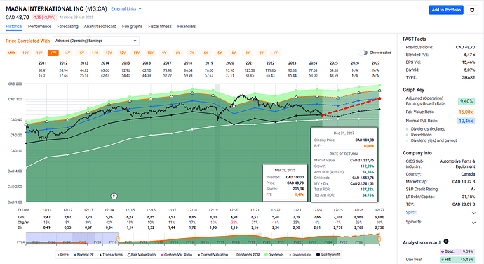 2025-03-29_10-31-37_FAST_Graphs_-_Google_Chrome