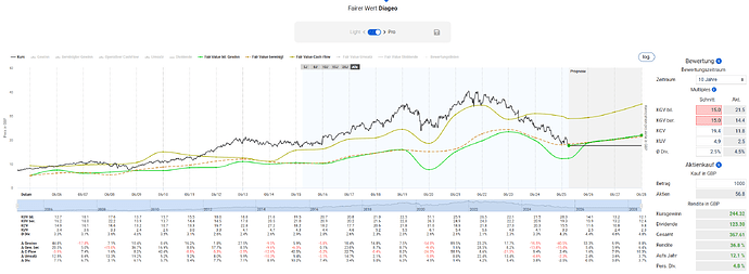 2025-10-06_22-43-53_Die_Aktien_der_besten_Unternehmen_finden_-Google