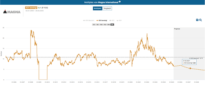 2025-03-29_10-34-47_Die_Aktien_der_besten_Unternehmen_finden_-Google