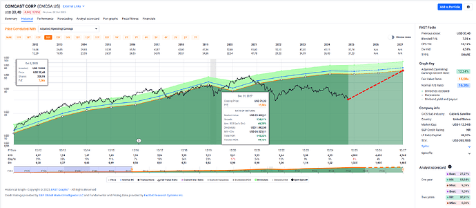 2025-10-03_19-17-28_FAST_Graphs_-_Google_Chrome
