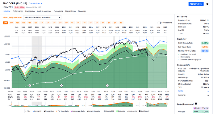 2025-03-29_09-52-27_FAST_Graphs_-_Google_Chrome