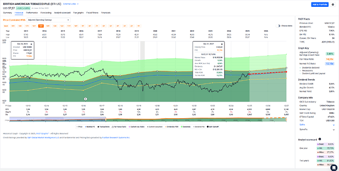 2025-12-29_17-31-13_FAST_Graphs_-_Google_Chrome
