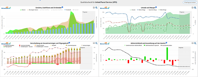 2025-12-30_16-15-40_Die_Aktien_der_besten_Unternehmen_finden_-Google