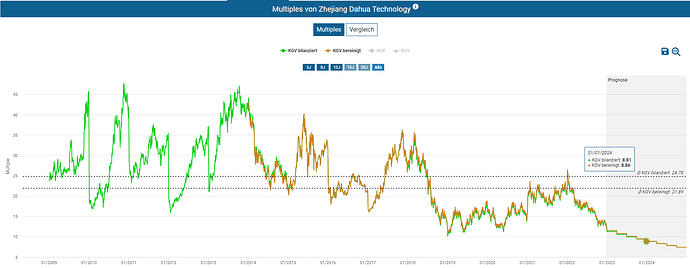2022-12-27_15-44-09_Die_Aktien_der_besten_Unternehmen_finden_-Google
