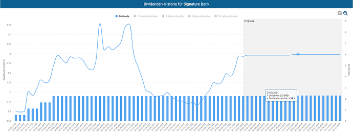 2023-01-06_22-11-02_Die_Aktien_der_besten_Unternehmen_finden_-Google