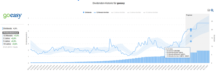 2026-02-19_21-13-52_Die_Aktien_der_besten_Unternehmen_finden_-Google
