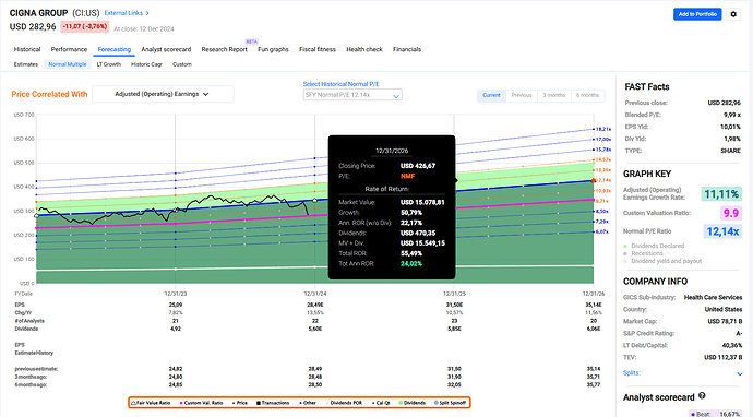 2024-12-13_21-21-30_FAST_Graphs_-_Google_Chrome