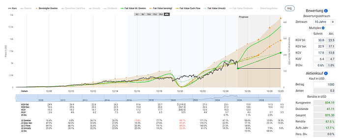 2026-02-19_21-01-17_Die_Aktien_der_besten_Unternehmen_finden_-Google