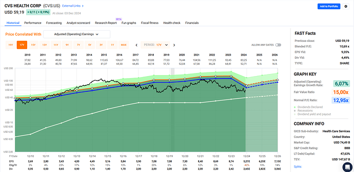 2024-12-04_23-25-27_FAST_Graphs_-_Google_Chrome
