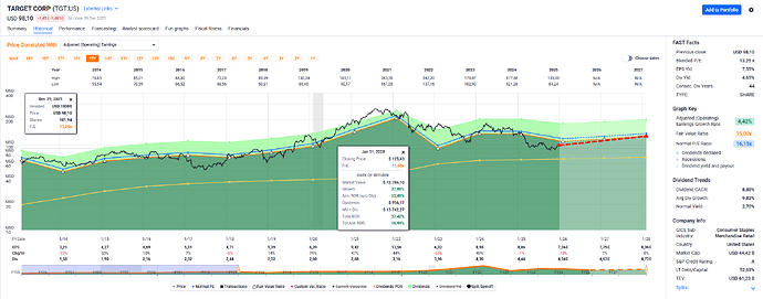 2025-12-30_13-45-14_FAST_Graphs_-_Google_Chrome