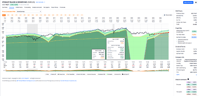 2025-12-30_13-24-52_FAST_Graphs_-_Google_Chrome