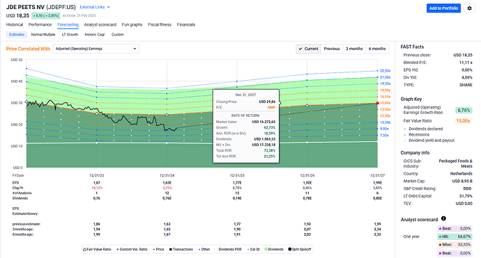 2025-02-23_11-52-36_FAST_Graphs_-_Google_Chrome