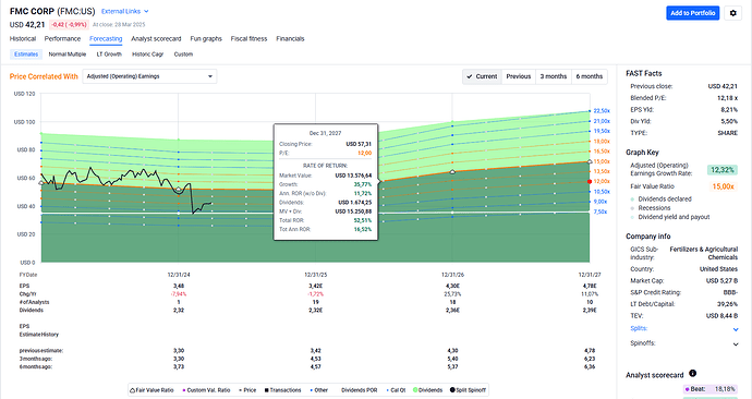 2025-03-29_09-53-29_FAST_Graphs_-_Google_Chrome