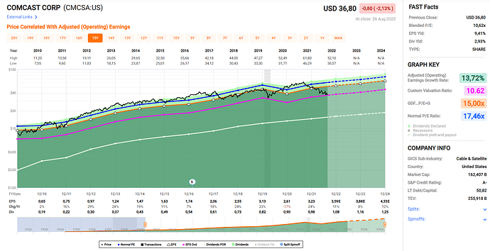 2022-08-27_12-03-42_Fastgraphs_-_Google_Chrome