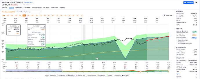 2025-12-30_09-36-41_FAST_Graphs_-_Google_Chrome