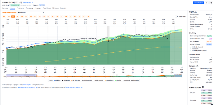 2026-07-01_00-26-57_FAST_Graphs_-_Google_Chrome