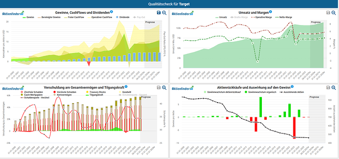 2025-03-29_10-18-35_Die_Aktien_der_besten_Unternehmen_finden_-Google