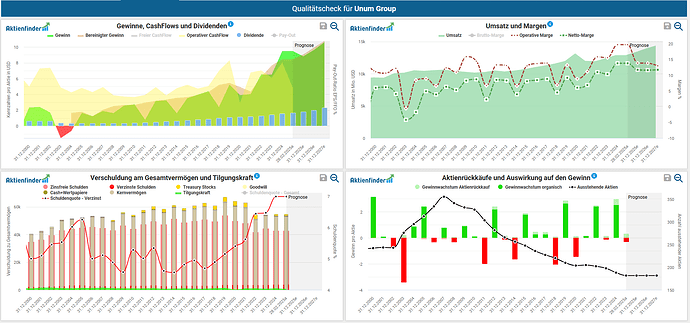 2025-03-29_10-03-05_Die_Aktien_der_besten_Unternehmen_finden_-Google